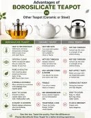 50% OFF on Teapot with any purchase of 5 Herbal Teas 50% OFF on Teapot with any purchase of 5 Herbal Teas