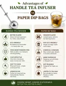 Stainless Steel Handle Tea Infuser | Bundle with Green Teas & Save Stainless Steel Handle Tea Infuser | Bundle with Green Teas & Save