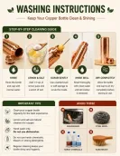 Hammered Copper Bottle | Copper Bottle Water Benefits