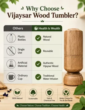 Vijaysar Tumbler with Free Blue Tea | Ayurvedic Blood Sugar Support